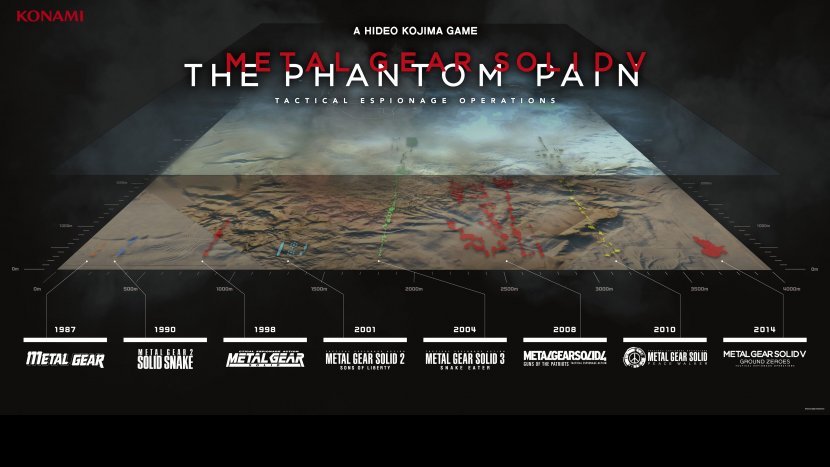Компания Konami решила удалить имя Кодзимы с бокс-арта игры «The Phantom Pain»