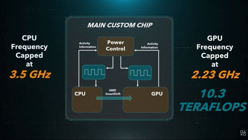 Как именно работают терафлопсы на Playstation 5?