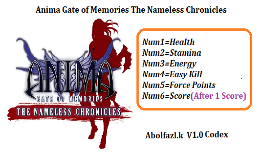 скачать Anima: Gate of Memories - The Nameless Chronicles: Трейнер/Trainer (+6) [1.0]