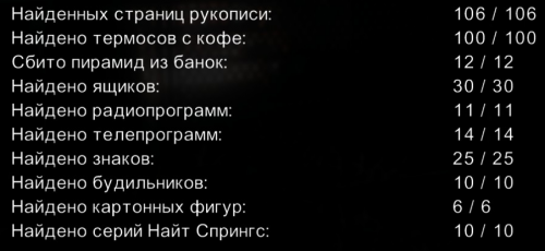 скачать Alan Wake: Сохранение/SaveGame (Все собрано на 100%) {Лицензия}