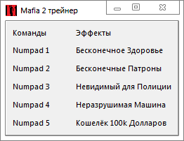 скачать Mafia 2: Трейнер/Trainer (+5) [1.0.0.1] 