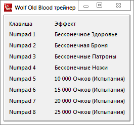 скачать Wolfenstein: The Old Blood: Трейнер/Trainer (+8) [1.01]