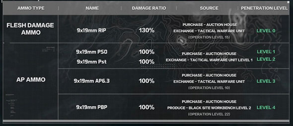 Delta Force. Пистолеты