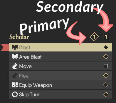 For The King 2. Боевая система