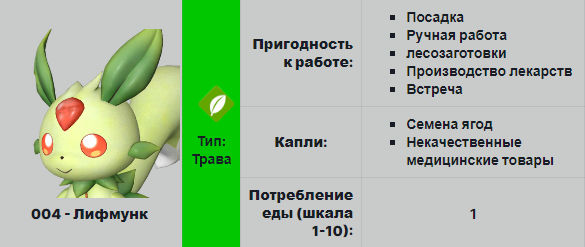 Palworld. Лучшие палмы