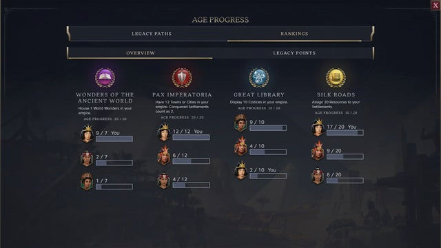 Цивилизация 7. Советы