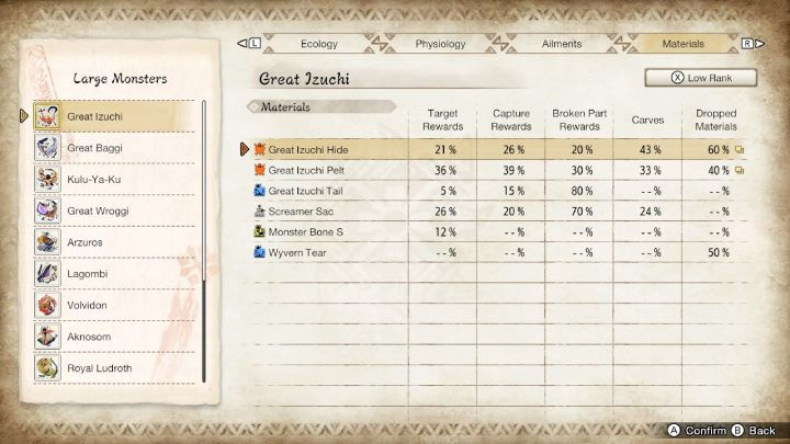 прохождение монстры Monster Hunter Rise