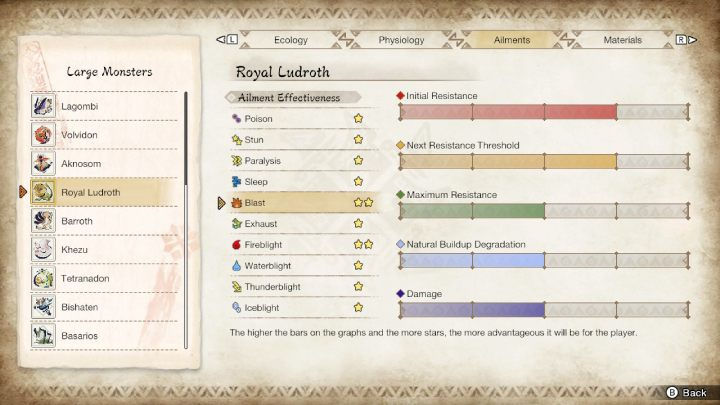прохождение монстры Monster Hunter Rise
