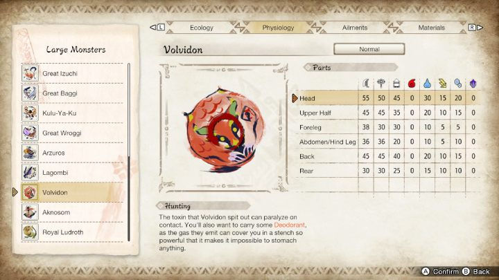 прохождение монстры Monster Hunter Rise