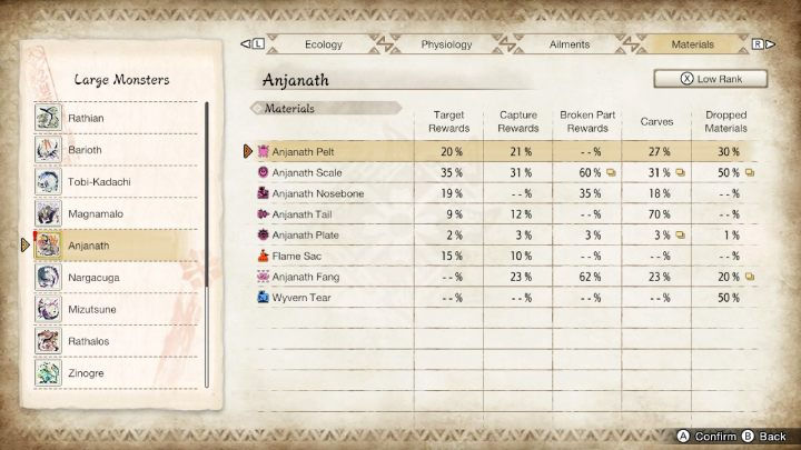 прохождение монстры Monster Hunter Rise