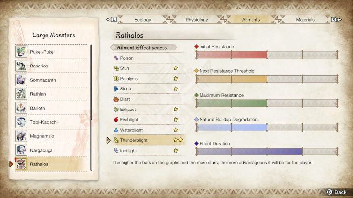 прохождение монстры Monster Hunter Rise