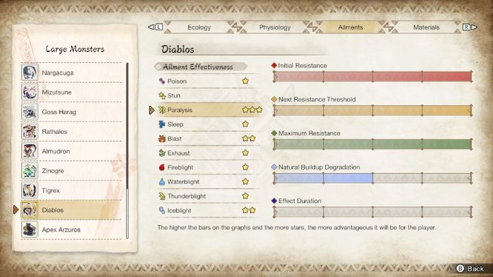 прохождение монстры Monster Hunter Rise