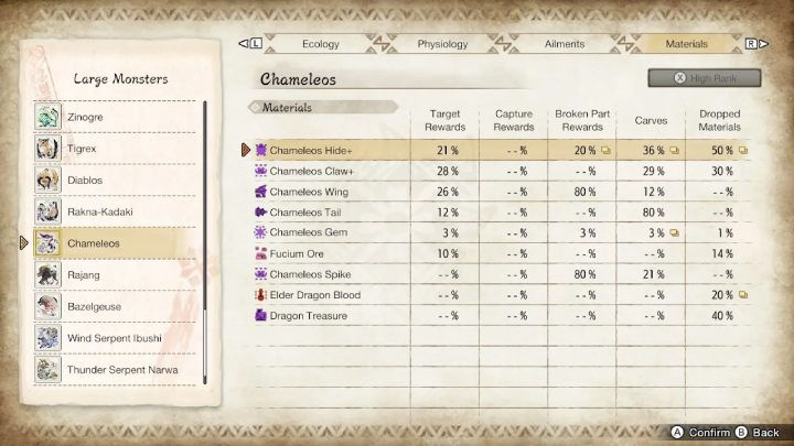 прохождение монстры Monster Hunter Rise