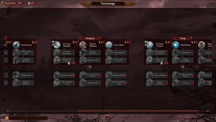 фракция Кислева в Total War Warhammer 3