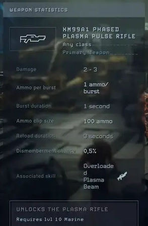 Aliens Dark Descent. Лучшее оружие