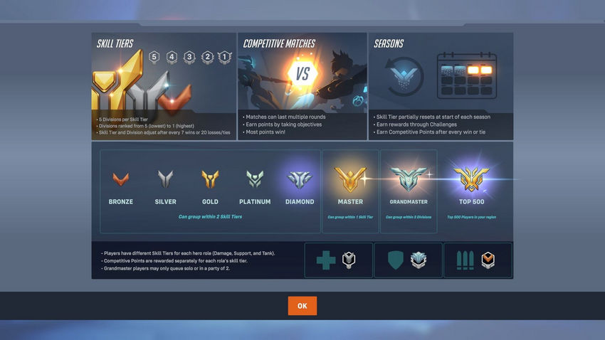 Overwatch 2. Соревнования