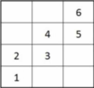 Risen. Саркофаг загадка с шипами