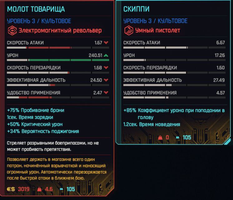 Сравнение со скиппи