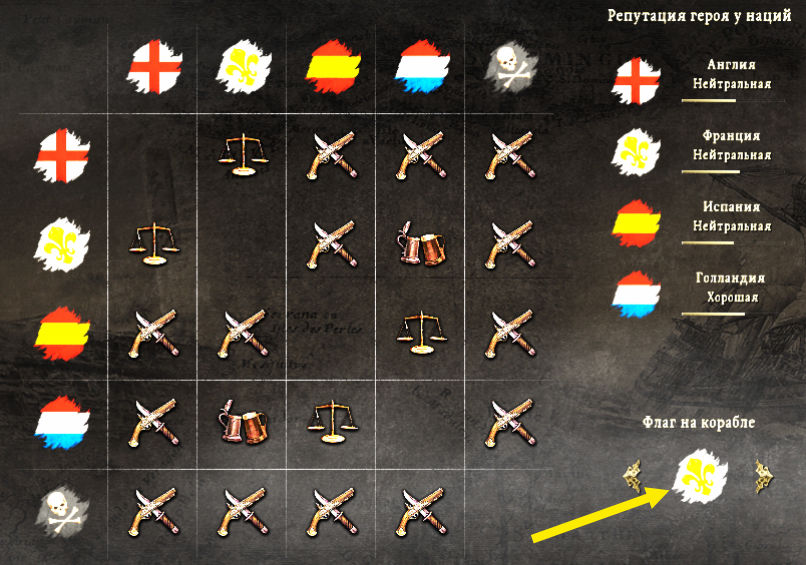 Caribbean Legend. Прохождение